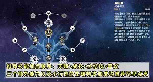 《崩坏星穹铁道》波提欧出装以及配队指南