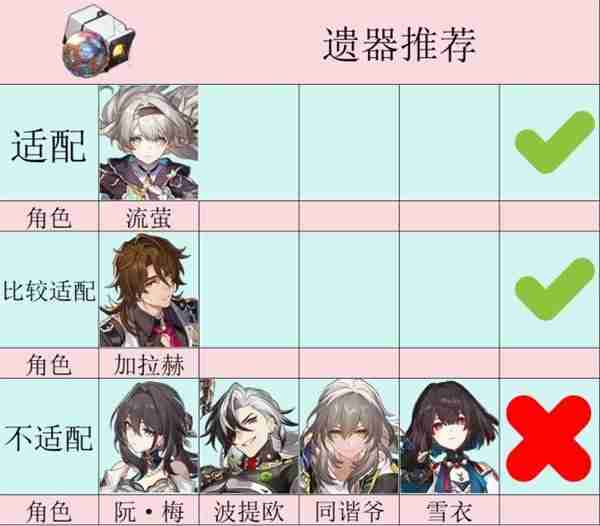 《崩坏星穹铁道》2.3新增遗器强度详解