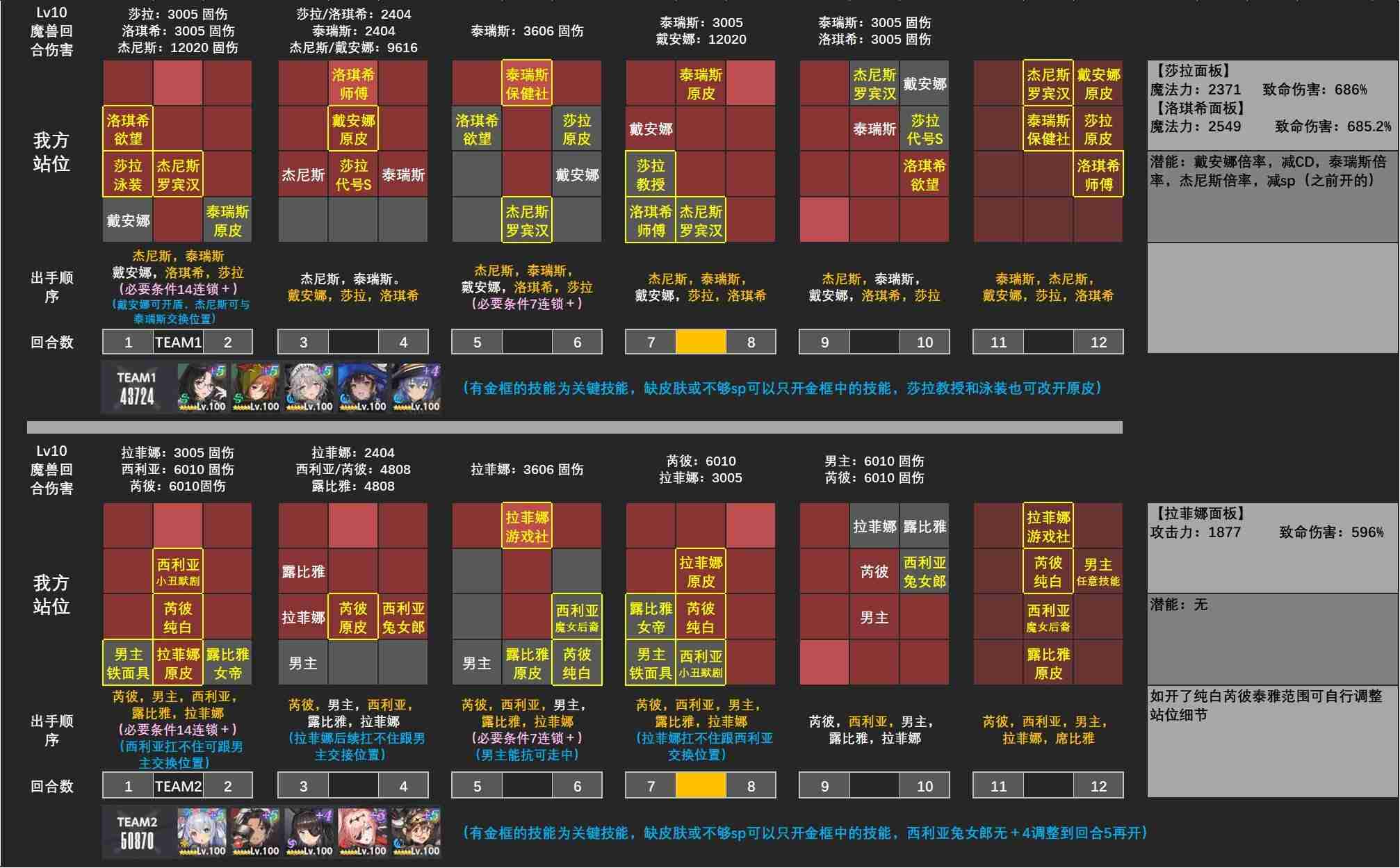 棕色尘埃2第十三期魔兽追踪者塔罗斯（火）全等级详细攻略