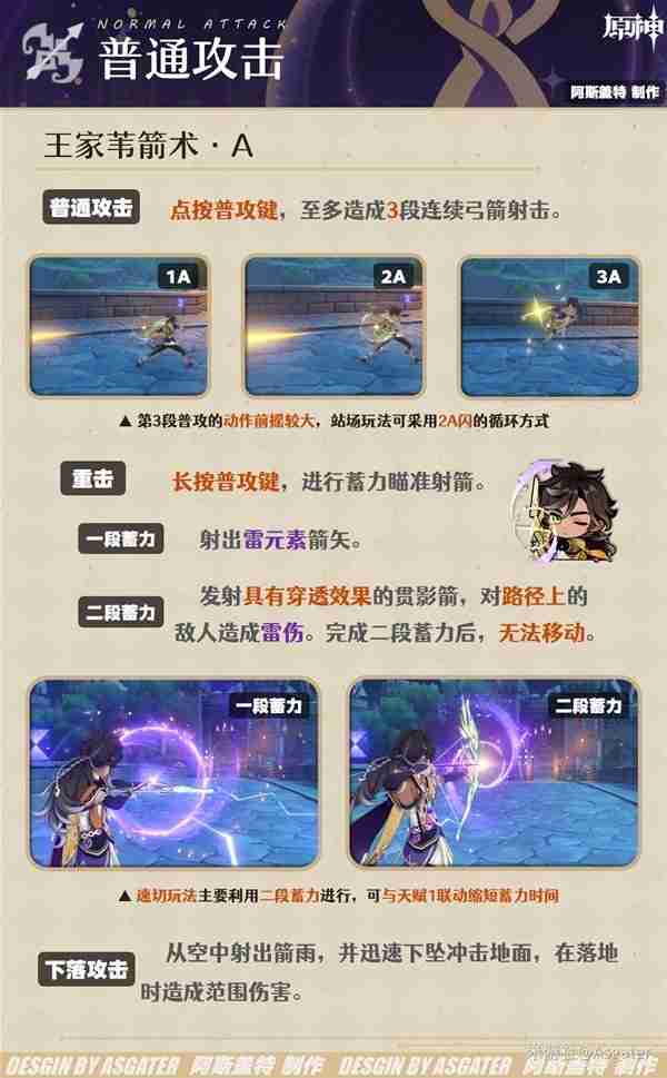 《原神》4.7赛索斯全面分析-赛索斯培养指南