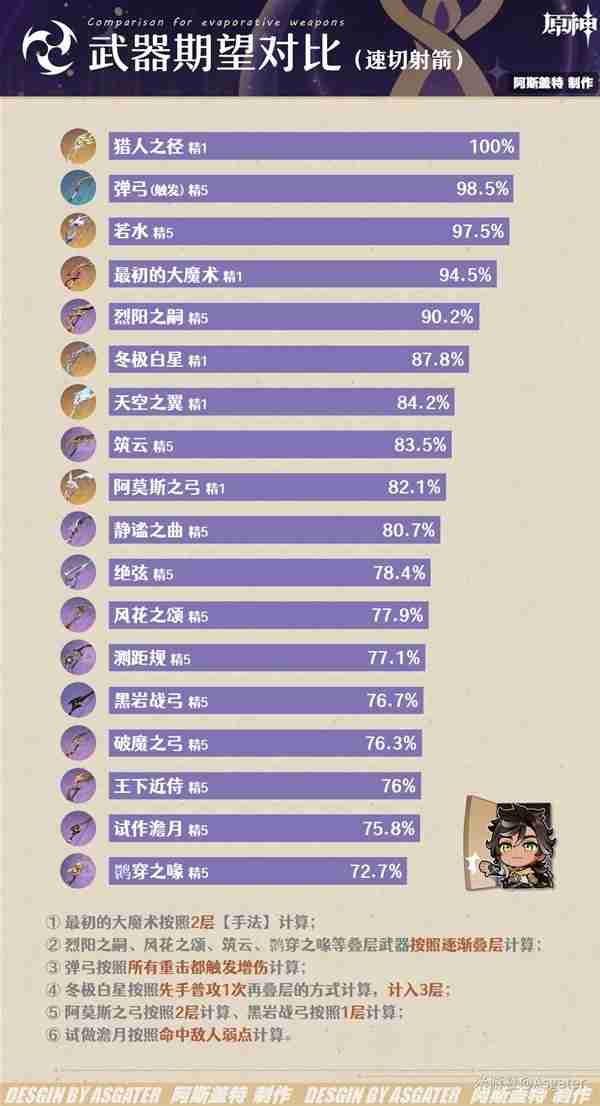 《原神》4.7赛索斯全面分析-赛索斯培养指南