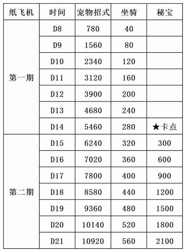 《出发吧麦芬》纸飞机活动内容指南