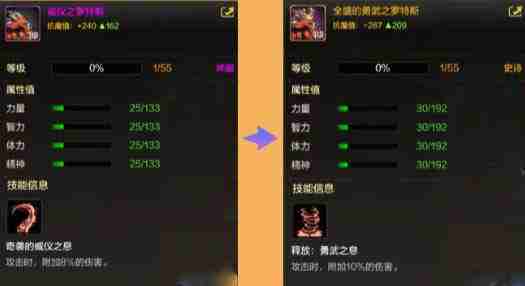 《dnf手游》星使罗特斯礼包值得购买吗-星使罗特斯礼包入手指南
