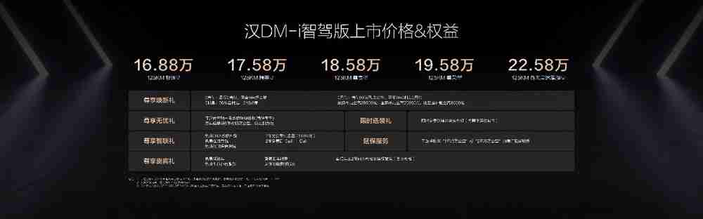 比亚迪汉智驾版售价16.88万~23.58万元,开启中大型轿车全民智驾时代