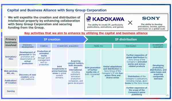 角川将加强与索尼方合作 FS社旗下游戏或由索尼发行