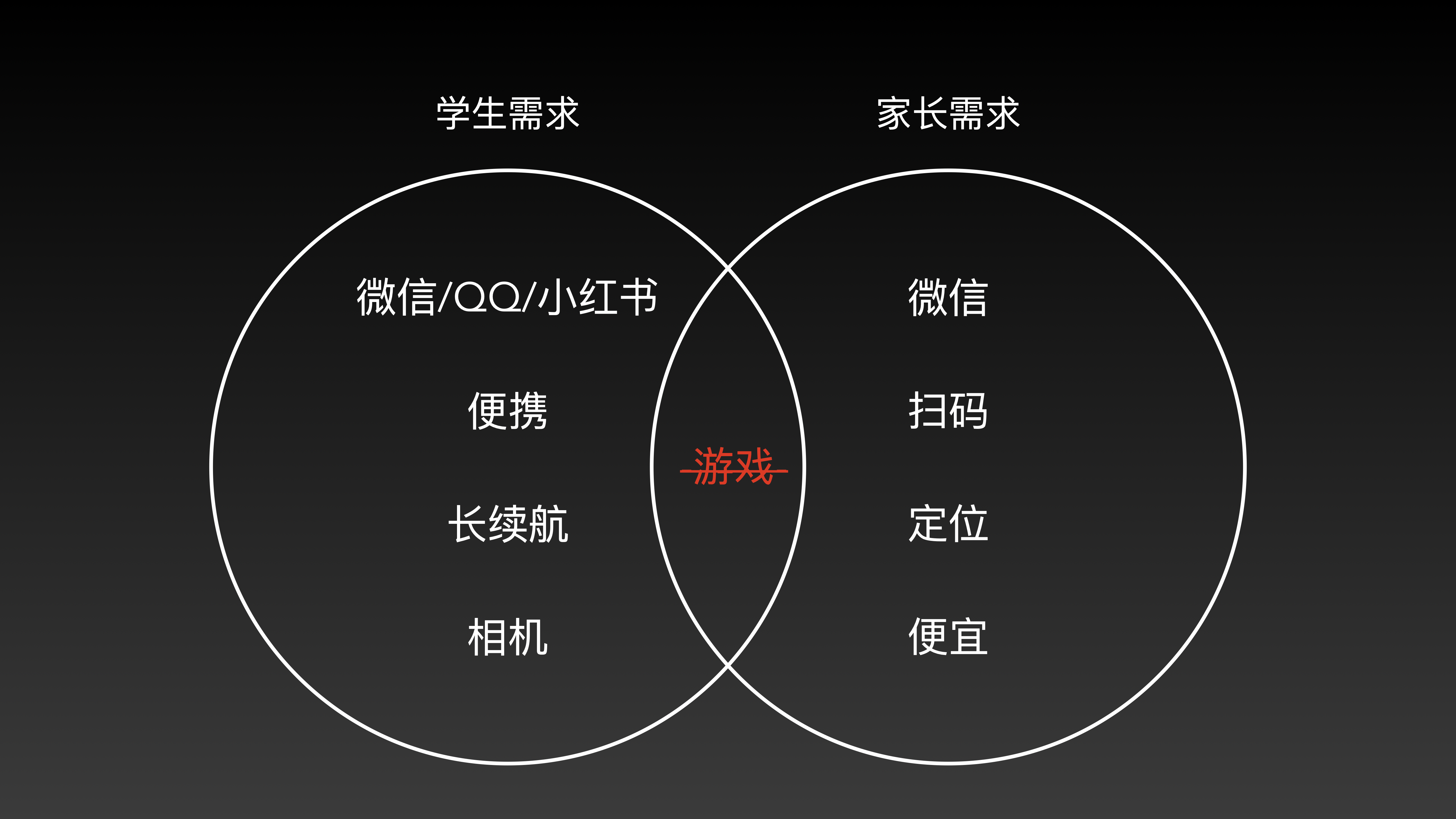 尴尬的「学生手机」:家长买起来费心,学生用着也不高兴