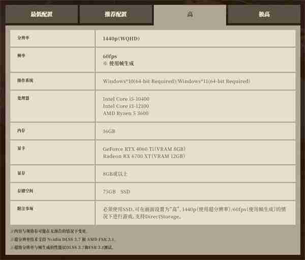 卡普空于Steam推出《怪猎：荒野》PC性能测试工具