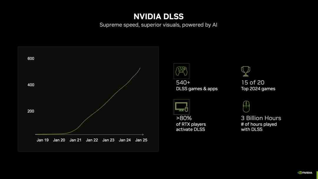 英伟达RTX 50系列显卡：DLSS 4引领的新时代