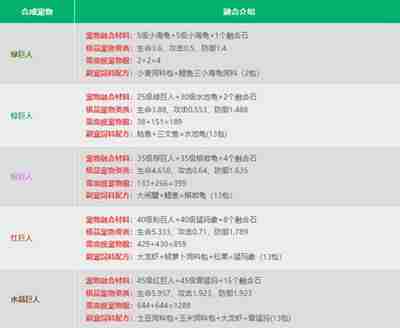 创造与魔法宠物融合表是什么 打造最强宠物的秘诀！