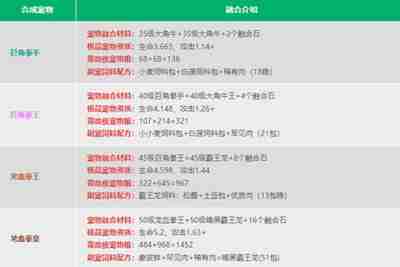 创造与魔法宠物融合表是什么 打造最强宠物的秘诀！