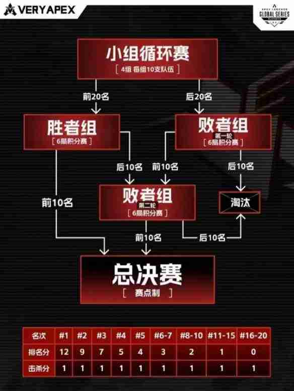 《apex》热门赛事德国曼海姆algs赛程表一览