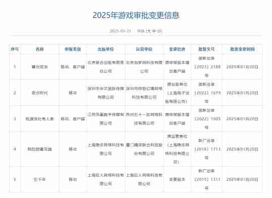 2025年首批版号发放！腾讯《王者荣耀世界》领衔，123款国产+13款进口