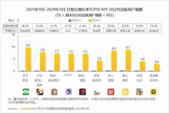 《尘白禁区》搞麻辣不挣钱？一场年会数据干碎一切阴湿谣言