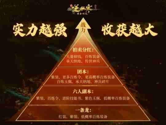 游戏官方手动支持搬砖?网易连抛重磅承诺,2025开年大肉来了