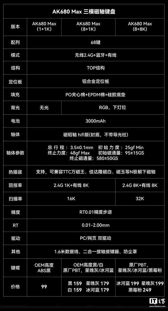 黑爵推出 AK680MAX 三模磁轴键盘：可选 1KHz / 8KHz 回报率规格，99 元起