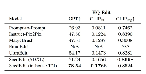 字节豆包通用图像编辑模型SeedEdit开启测试 用户可一句话轻松改图