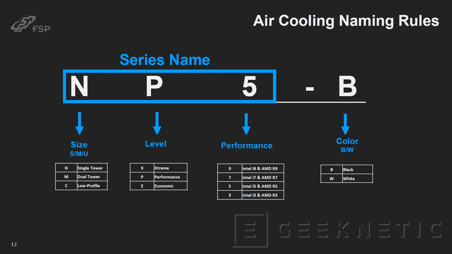 全汉非电源产品线命名规则确认，含机箱、风冷、水冷