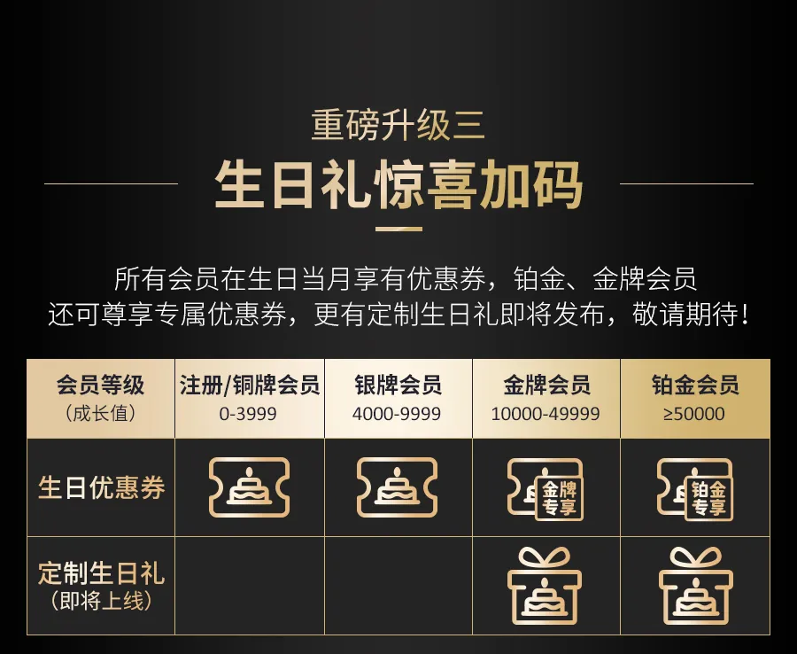 索尼中国 My Sony 会员权益升级:新增铂金等级、售后服务升级