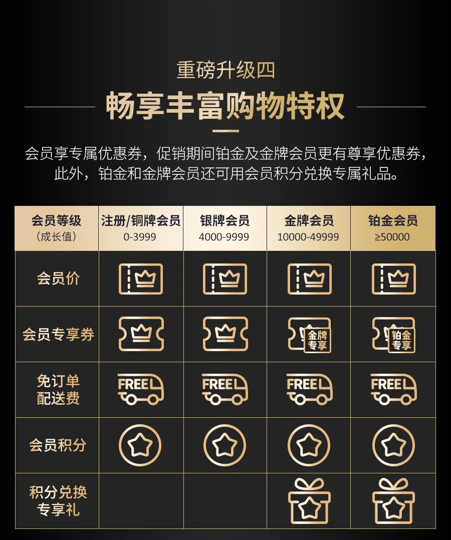 索尼中国 My Sony 会员权益升级:新增铂金等级、售后服务升级