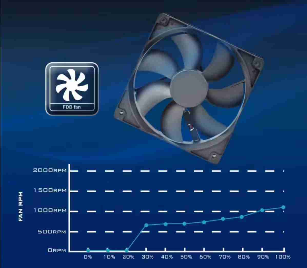 银昕推出 VANGUARD 系列金牌全模电源：支持 ATX 3.1 标准，配原生 12V-2×6 接口