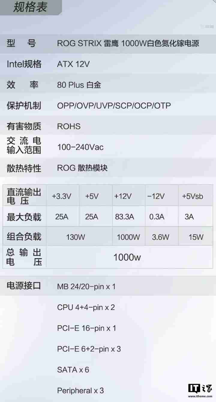 华硕推出 ROG STRIX 白金雷鹰 1000W 白色版电源，1499 元