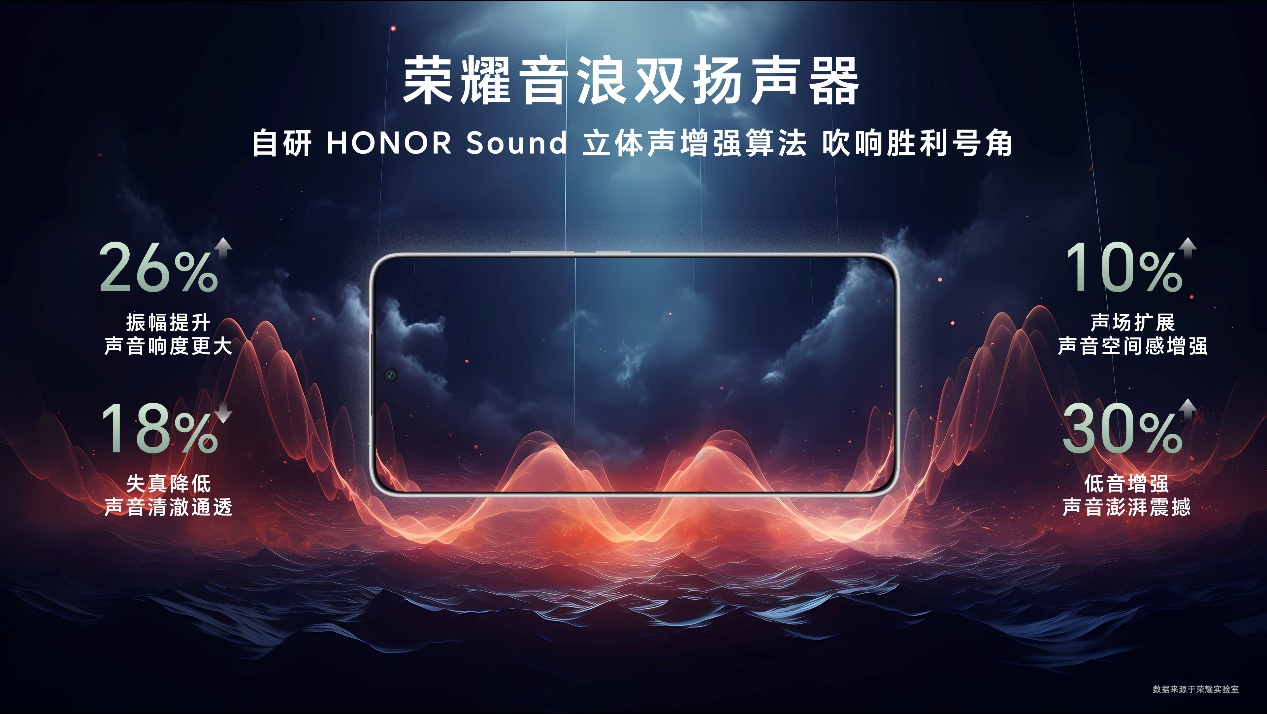 荣耀 GT 发布,售价 2199 元起!大 LOGO 设计、第三代骁龙 8! 荣耀 GT 发布,售价 2199 元起!大 LOGO 设计、第三代骁龙 8!