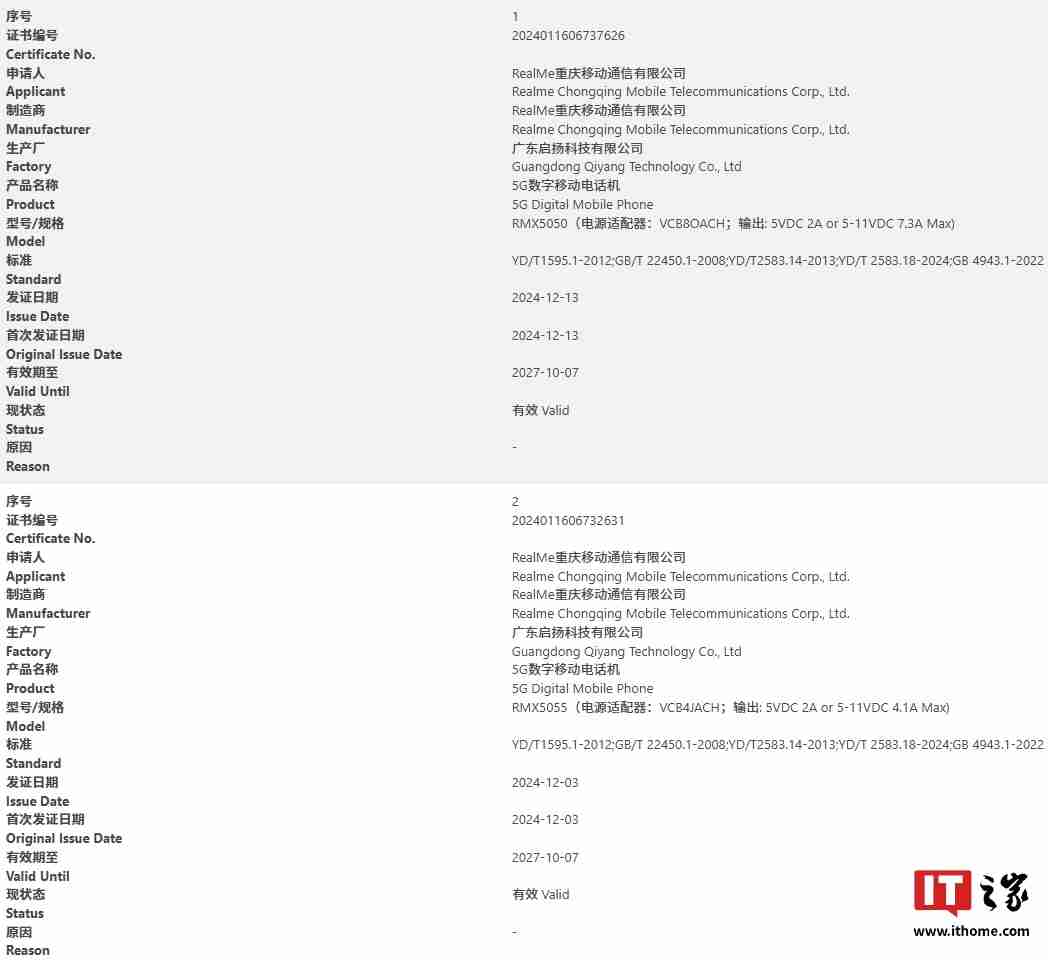 realme“RMX5050”“RMX5055”新机通过国内 3C 认证,预计为真我 14 系列手机