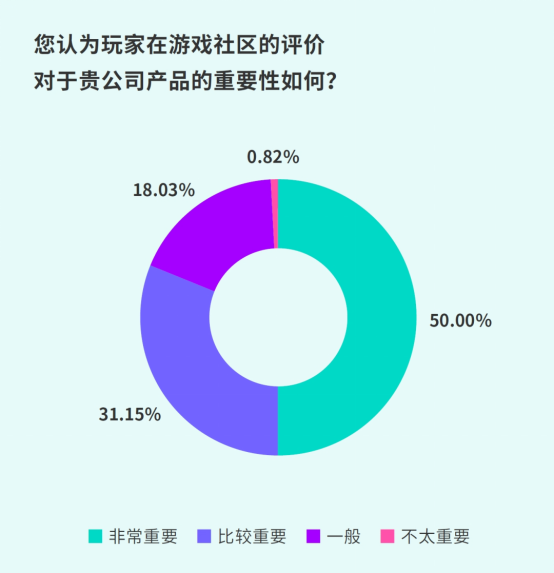 TapTap白皮书:独家游戏总下载量7.2亿+,买断制游戏年售433万份