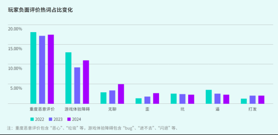 TapTap白皮书:独家游戏总下载量7.2亿+,买断制游戏年售433万份