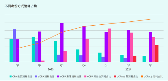 TapTap白皮书:独家游戏总下载量7.2亿+,买断制游戏年售433万份