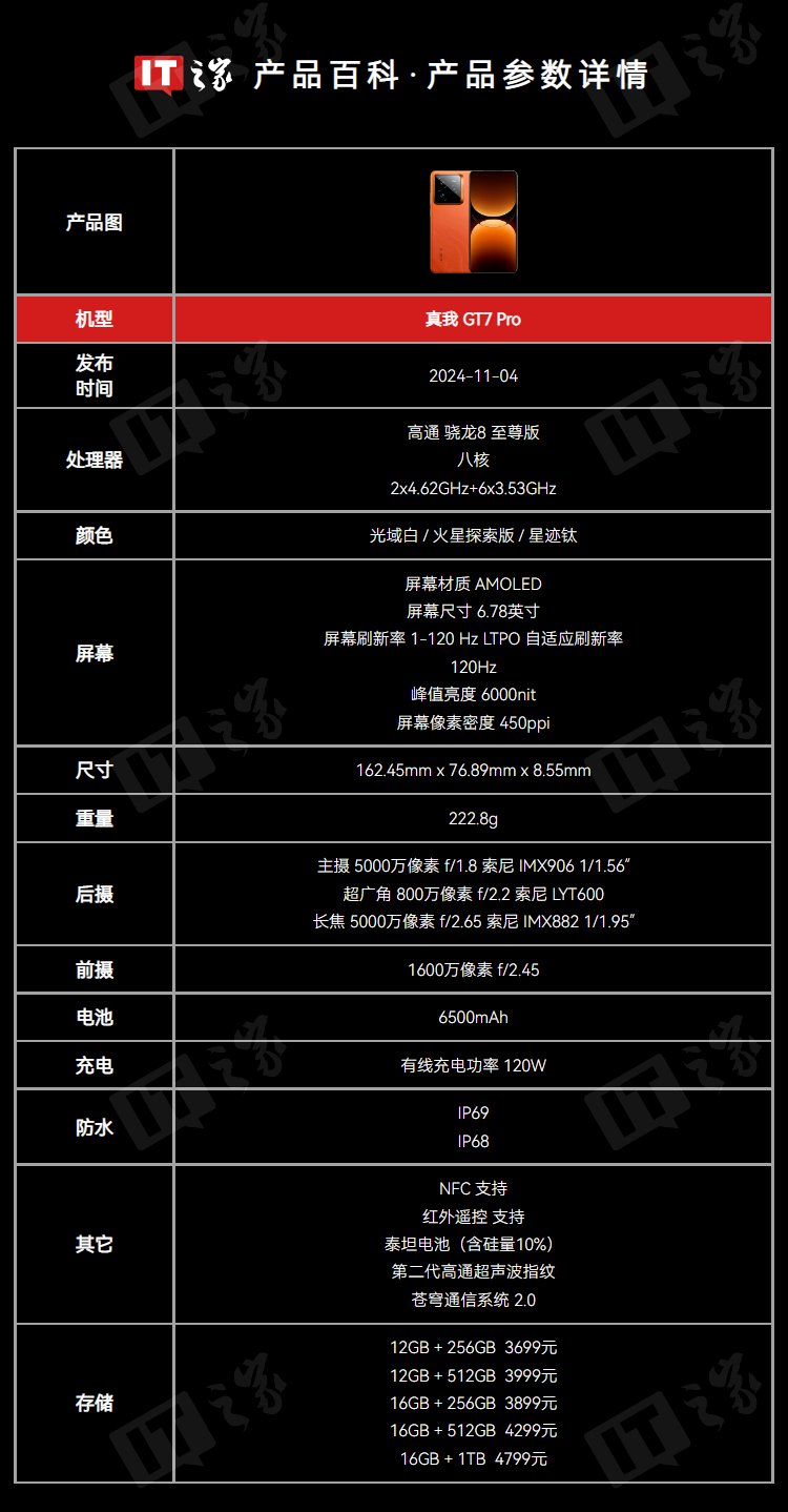 真我GT7 Pro火星移民计划启动：骁龙8至尊版旗舰机以旧换新至高补贴1200元