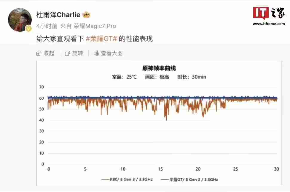 荣耀 GT 手机参数曝光：3.3GHz 骁龙 8 Gen3 处理器，1.5K 纯直屏