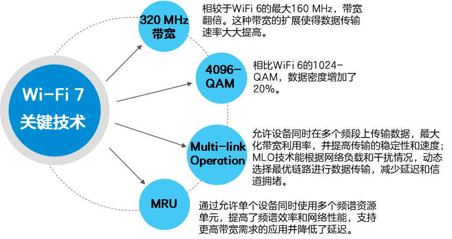 从 Wi-Fi 4 到 Wi-Fi 7:网速飙升 40 倍的无线革命