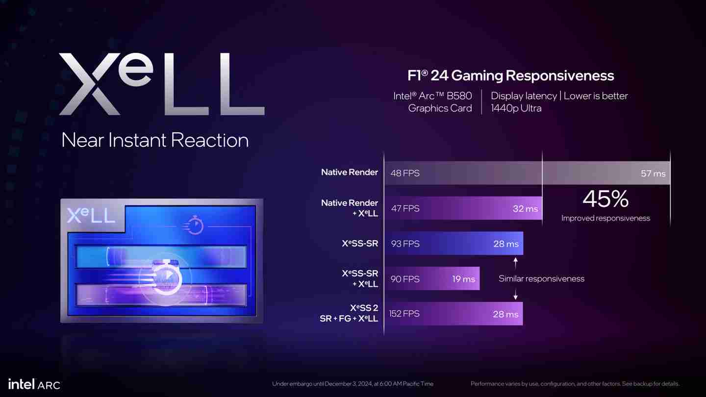 英特尔介绍 XeSS 2:引入帧生成、低延迟,帧率最多提升至 3.9 倍