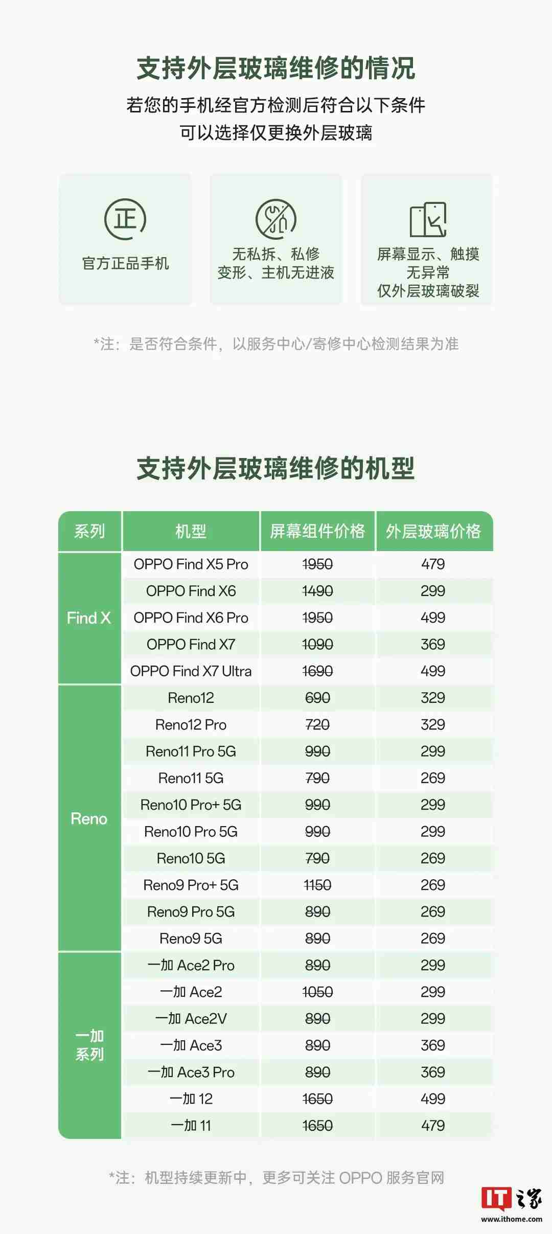 OPPO 手机屏外层玻璃维修限时活动开启：原厂外屏 269 元起，免 50 元人工费