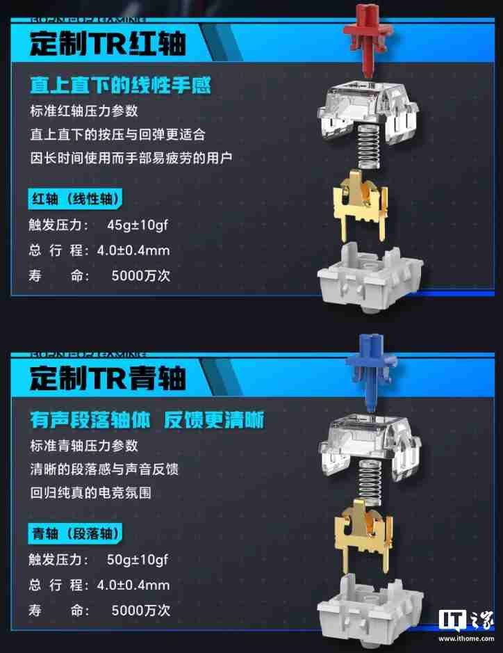 雷神有线机械键盘 K104S 发布：可选红轴 / 青轴，99 元起