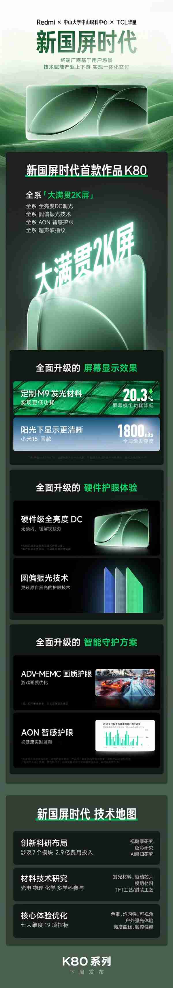 下周发布!一图看懂Redmi K80系列2K屏:全系超声波指纹