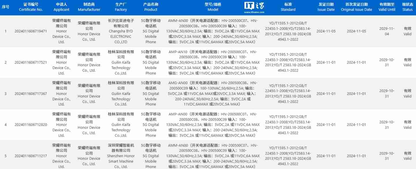 荣耀新机曝光：不规则相机模组设计，预计为数字“300”系列手机