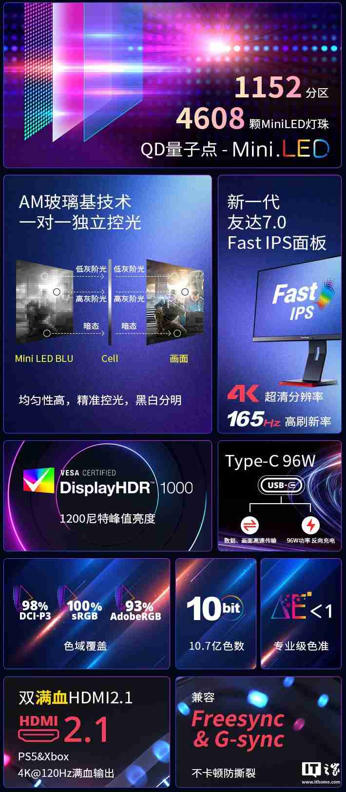 优派“VX2700-4K-PRO”27 英寸显示器开售：4K 165Hz 1152 分区 QD-Mini LED，3299 元