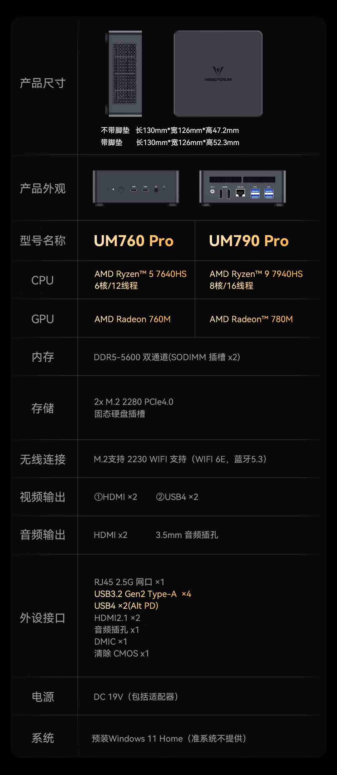 R9-7940HS 准系统:铭凡 UM790 Pro 迷你主机 2399 元新低(前 100 名)