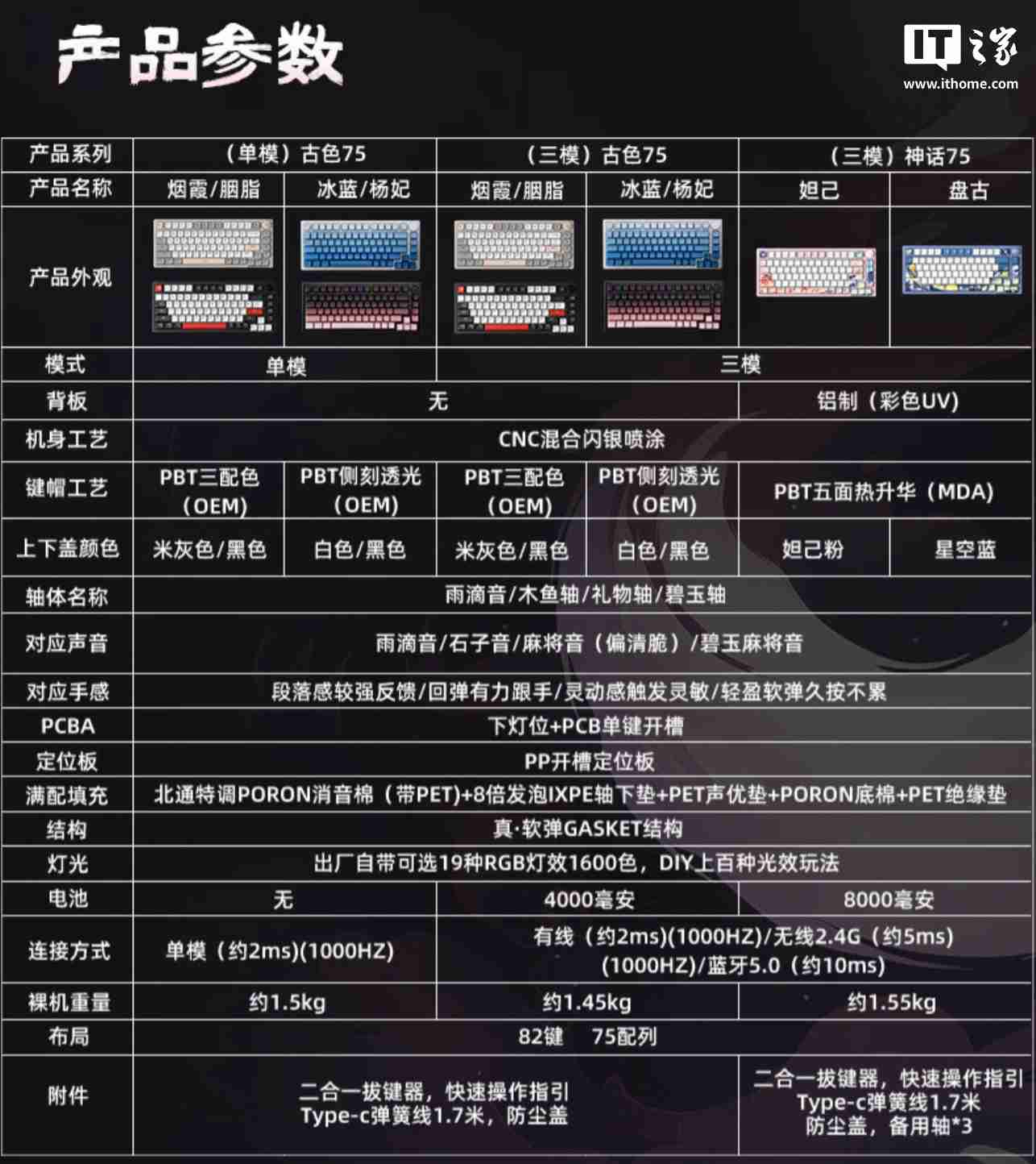 北通“妲己・倾城”三模键盘开售：Gasket 结构、8000 毫安时电池，399 元