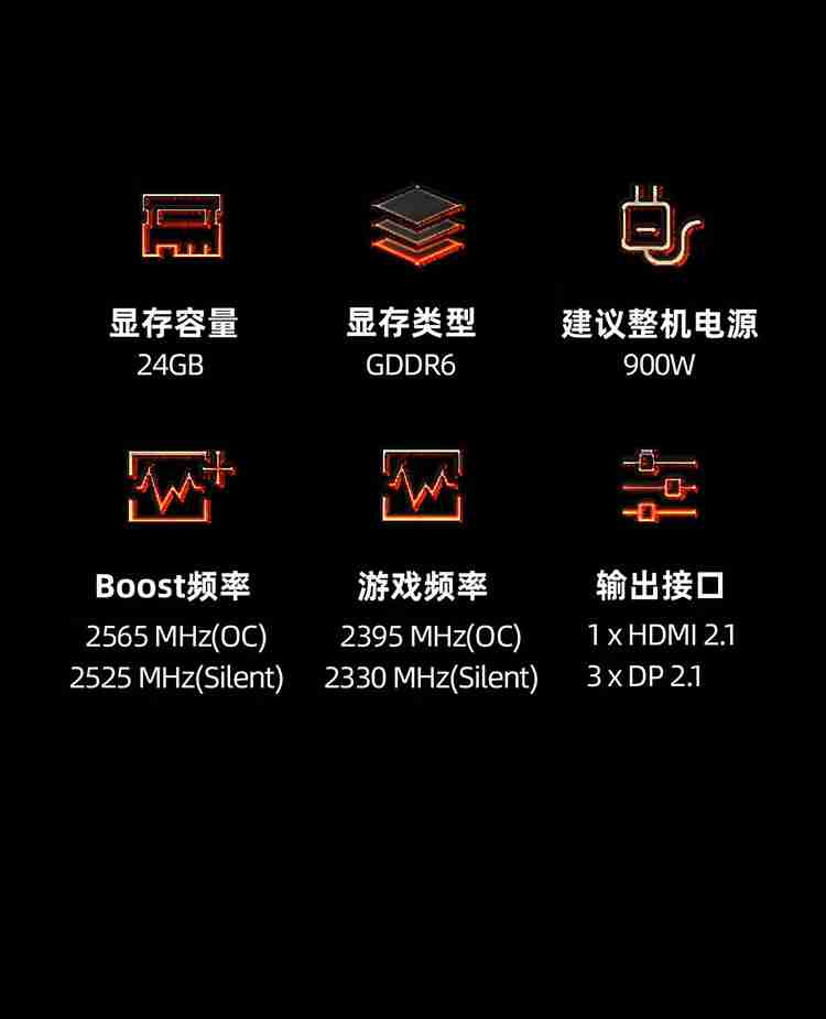 24GB 大显存:撼讯 RX 7900 XTX 红魔显卡 6319 元新低