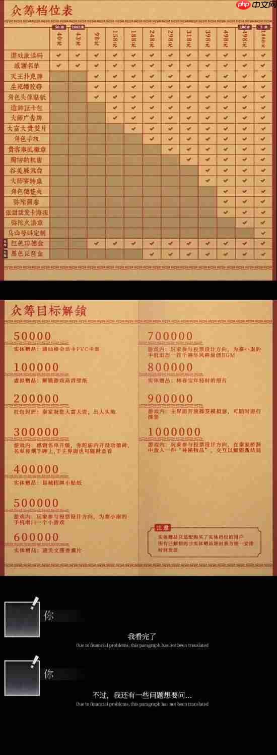 国产悬疑恐怖新作众筹档位公布 最高档位1888元!