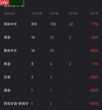 《你好！我们还有场恋爱没谈》番外篇好评如潮 Steam国区首发价仅16元