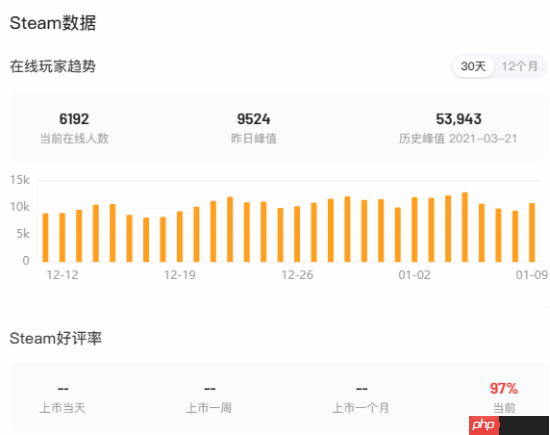 Epic本周喜加一公布！经典塔防 Steam特别好评