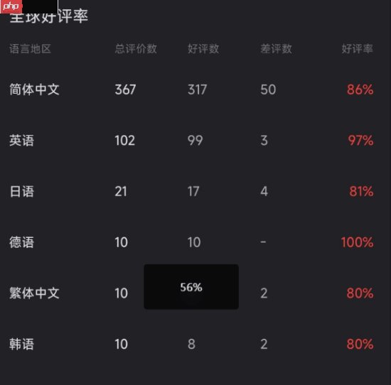 卡通自走棋《咔砰！玩具乱斗屋》获Steam特别好评：物理碰撞版“背包乱斗”