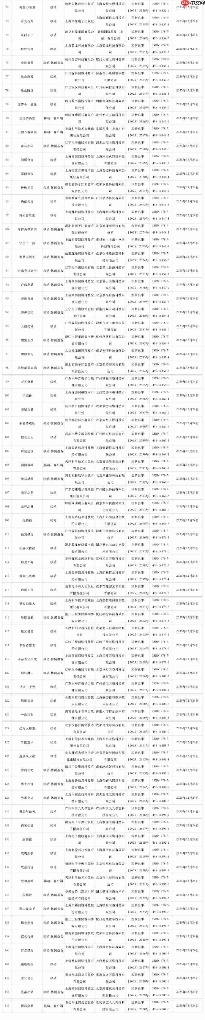 2025年12月版号出炉:《波斯王子:失落的王冠》过审