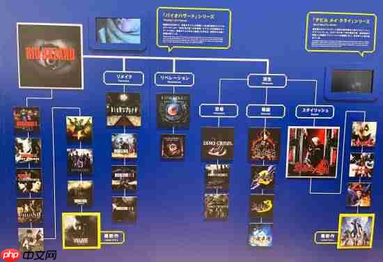 惊呆了！《鬼泣》、《鬼武者》最初竟全是《生化危机》？