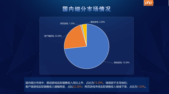 风向变了?主机游戏正在