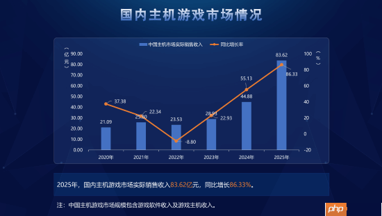 风向变了?主机游戏正在